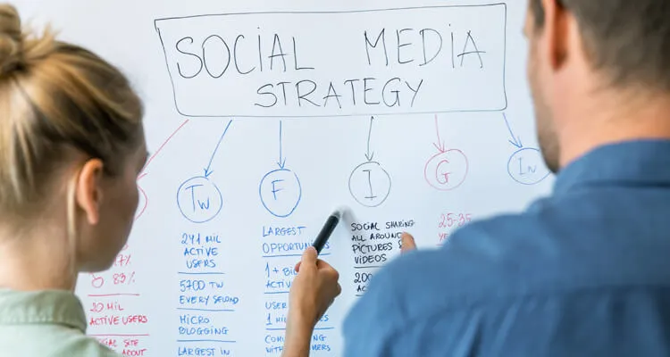 Social Media Marketing Strategy